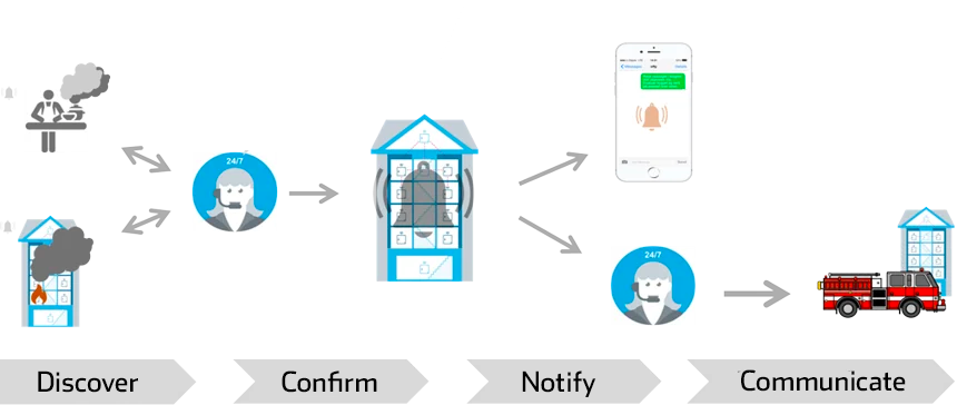 SFTY process